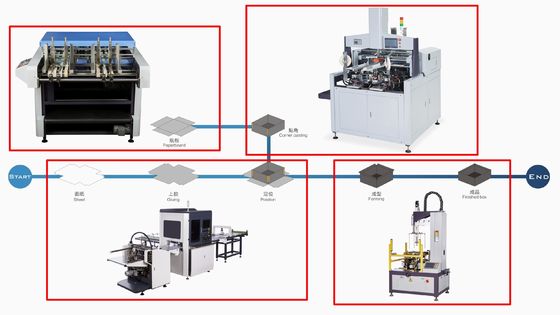 2.5kw κιβώτιο που διπλώνει το άκαμπτο χαρτόνι L1228XW967XH2102mm εγγράφου μηχανών